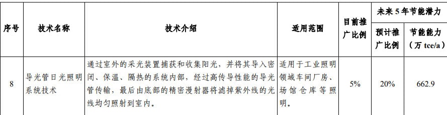 國(guó)家工業(yè)節(jié)能技術(shù)裝備推薦目錄（2017）